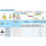 الماس تراشکاری ZCC مدل TPGT090204-SF YBG102 - تصویر 2