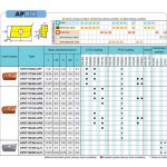 الماس فرزکاری ZCC مدل APKT11T312-PM YBG102 - تصویر 2