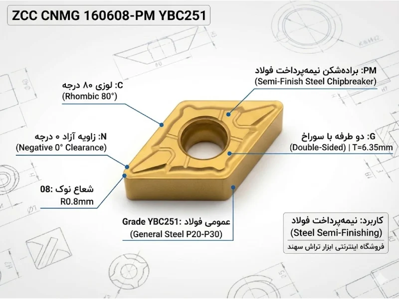 الماس تراشکاری زد سی سی cnmg 160608-pm zcc