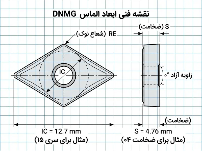 ابعاد اینسرت های تراشکاری DNMG