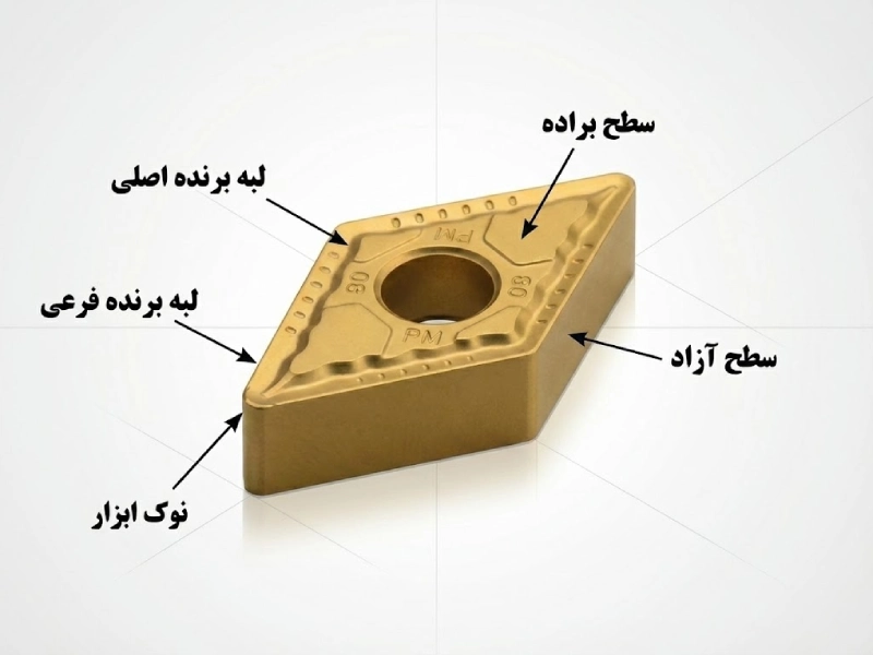 زوایای ابزار تراشکاری