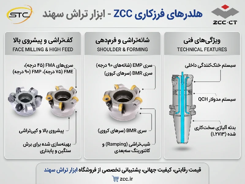 هلدر فرزکاری