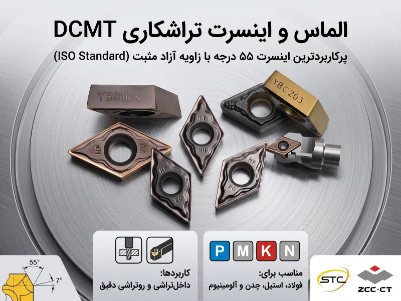 اینسرت DCMT