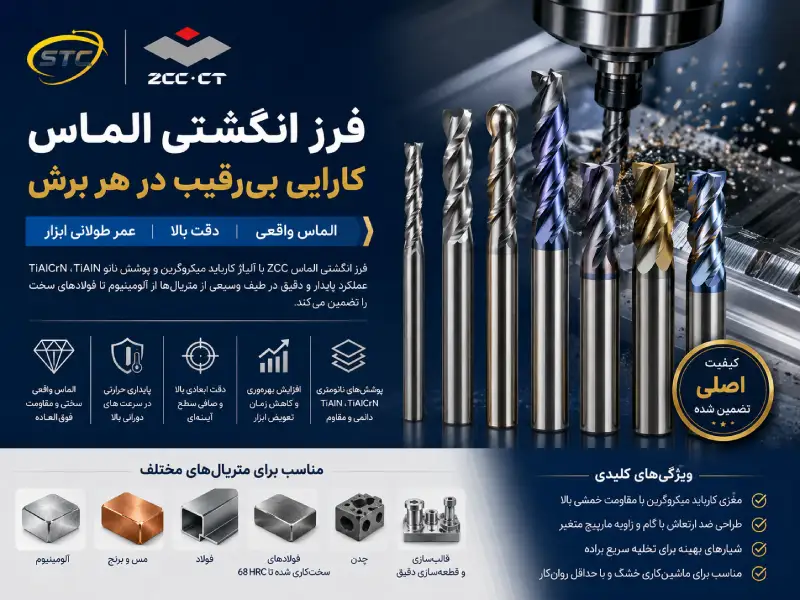 فرز انگشتی کارباید